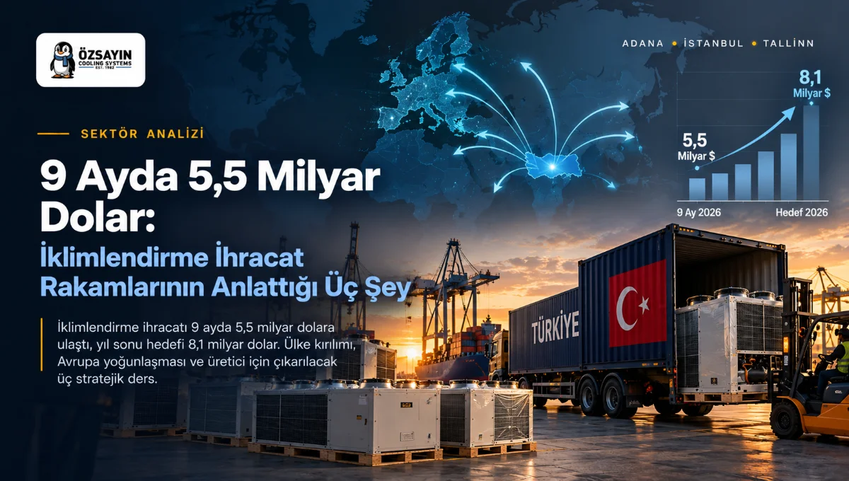 9 Ayda 5,5 Milyar Dolar: İklimlendirme İhracat Rakamlarının Anlattığı Üç Şey